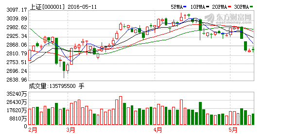 第1738页