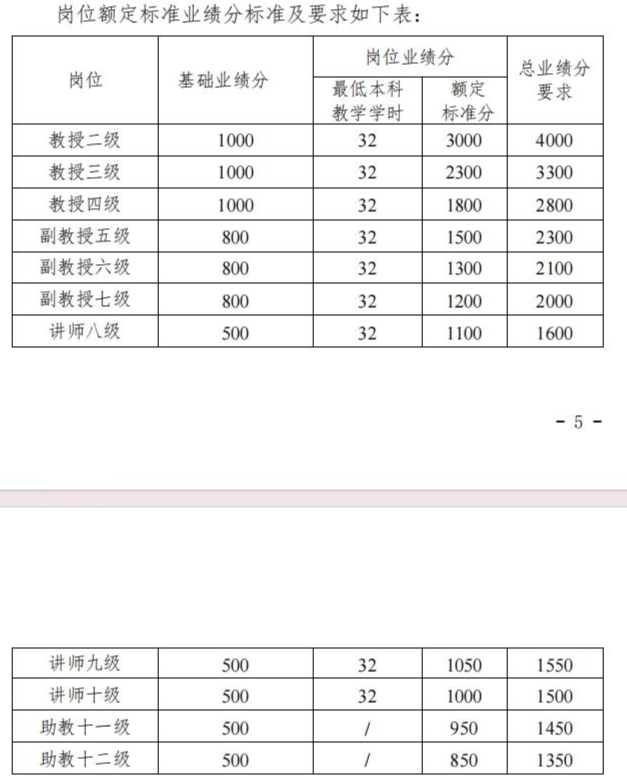 江苏大学考核一刀切现象探究