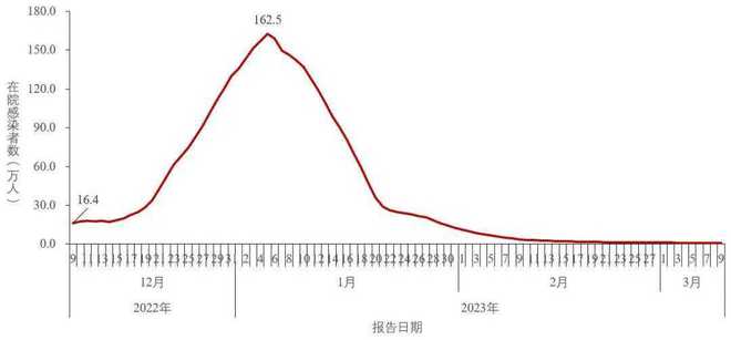 第1641页