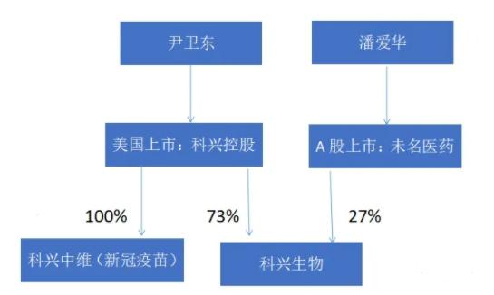 娱乐生活 第7页