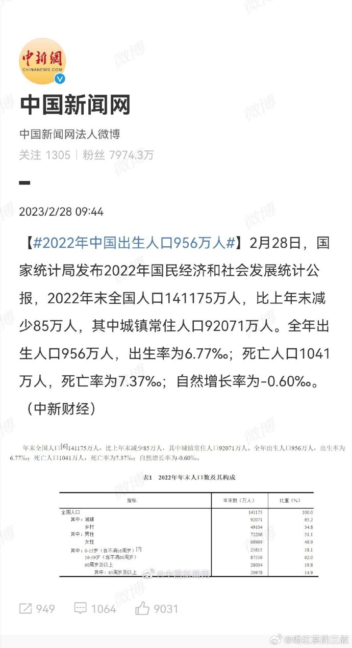 探究中国人口变迁，以24年出生954万人为例