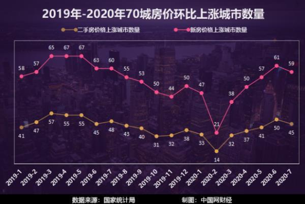 解析最新房价趋势，70城房价数据揭示二三线城市住宅市场走向