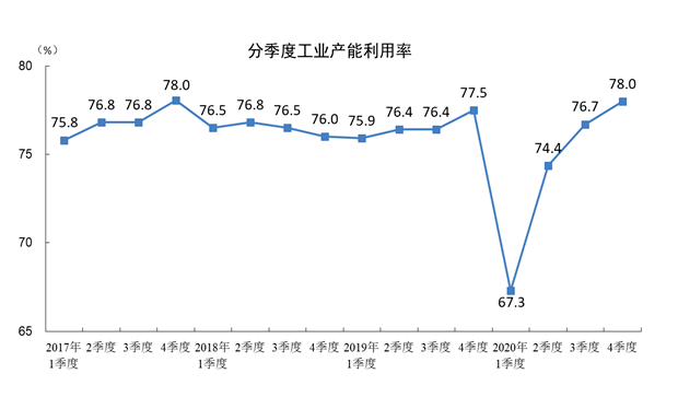 说说中国经济年报里的这三个亮点