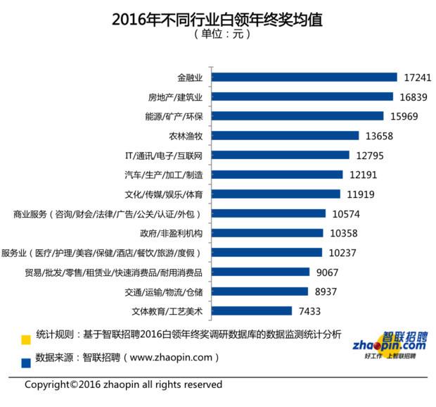 职场年终奖人均6091，深度解读与洞察