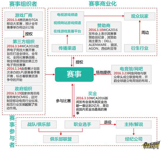 起底黑竞赛产业链