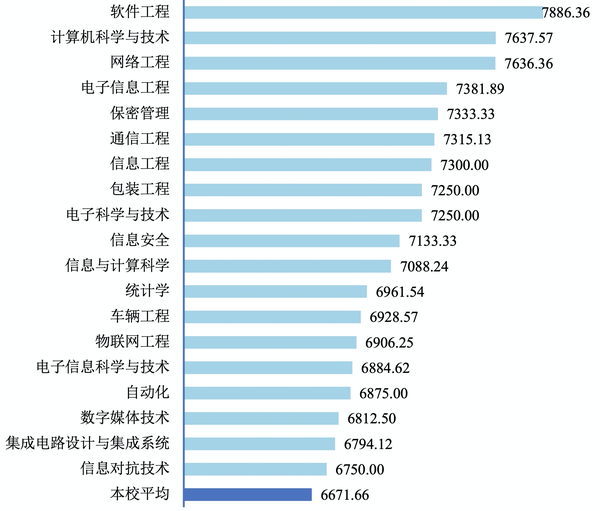 计算机突然遇冷了吗？