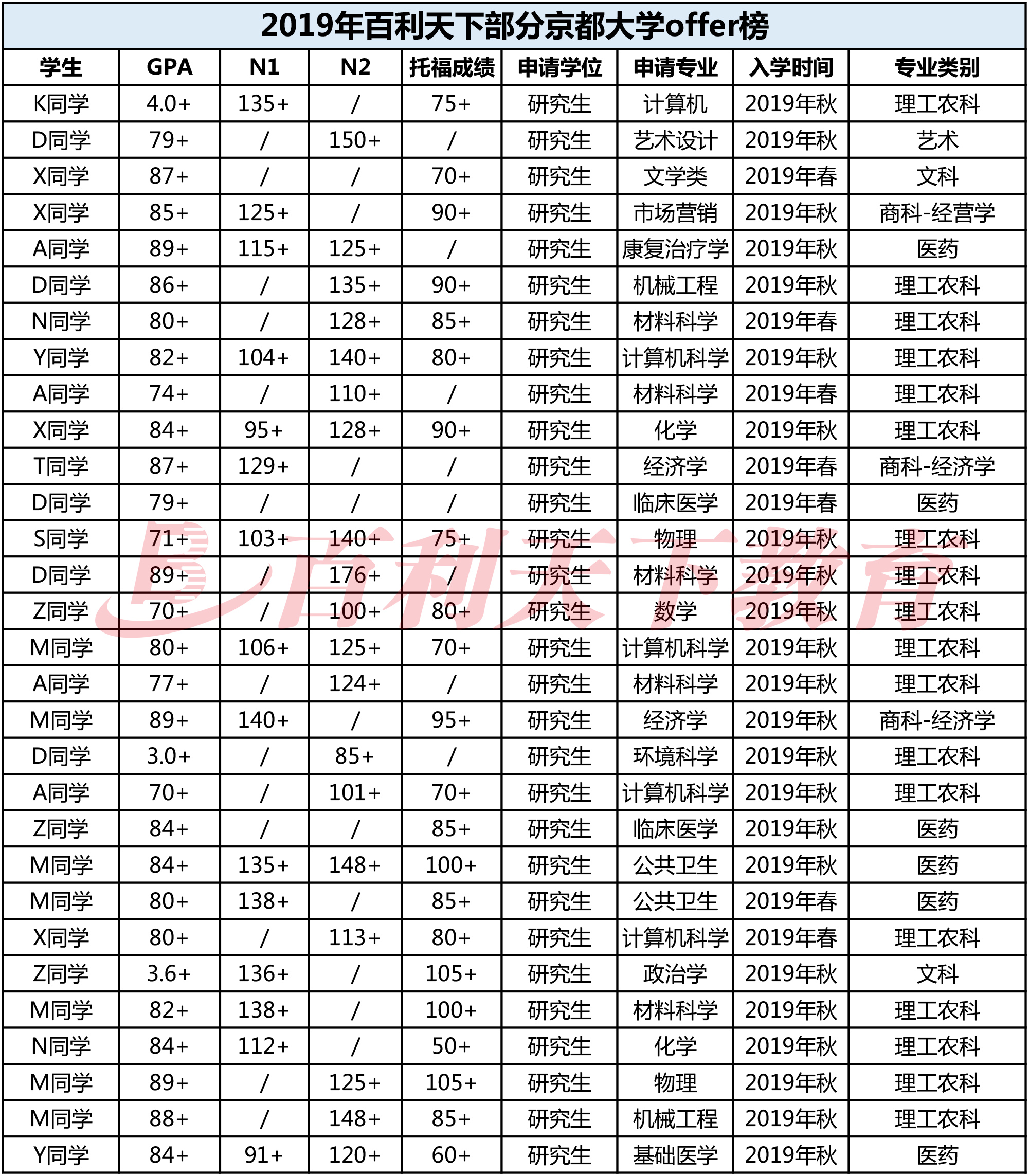 网站开发 第20页