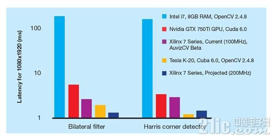 从零开始制作一个属于你自己的GPU，基于FPGA的图形加速器实现原理