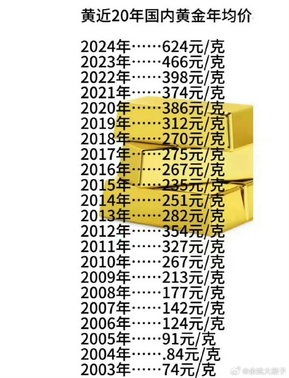 国内足金首饰1克突破846元，金价飙升背后的故事