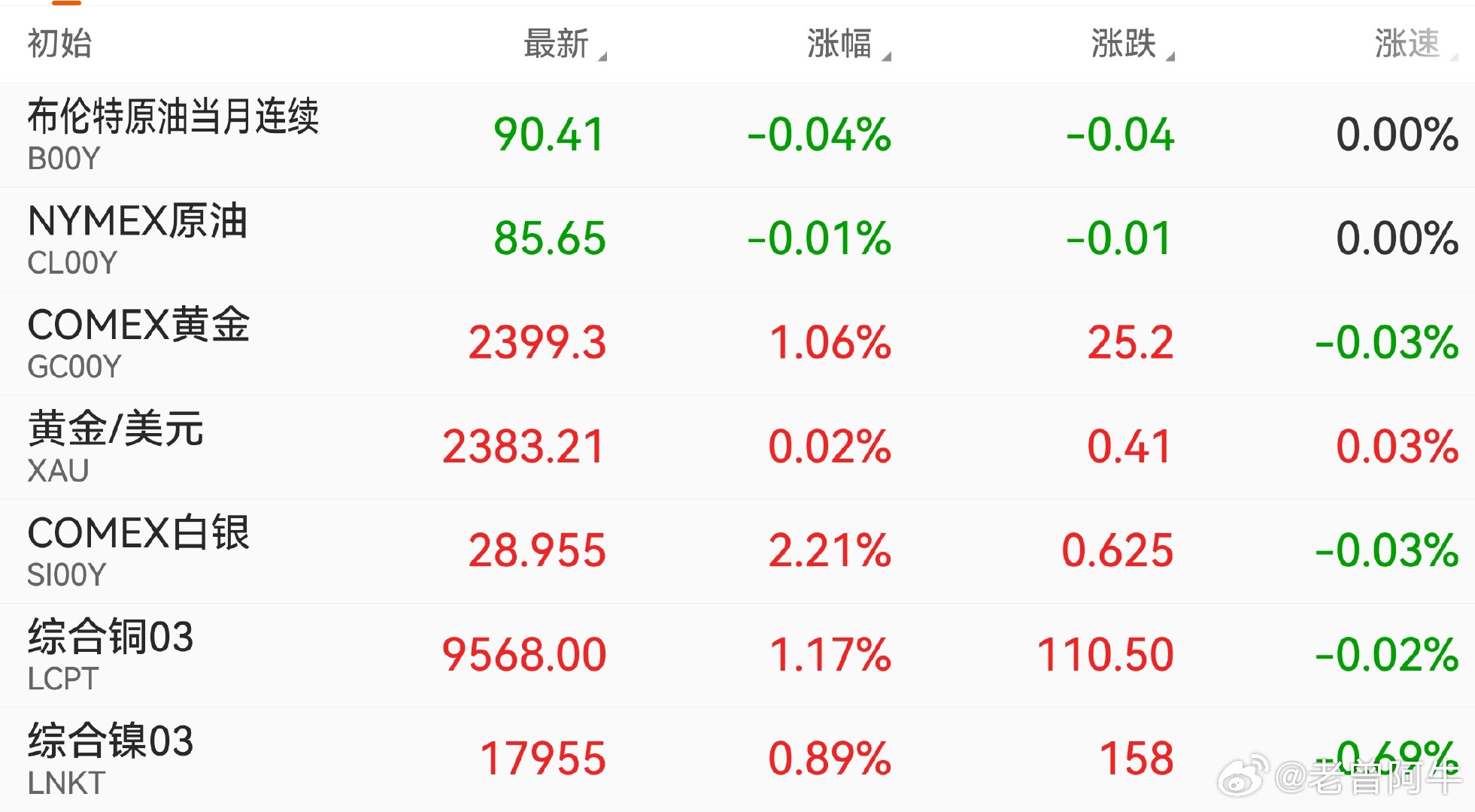 COMEX黄金刷新纪录，未来走势如何？洞悉黄金市场的风云变幻