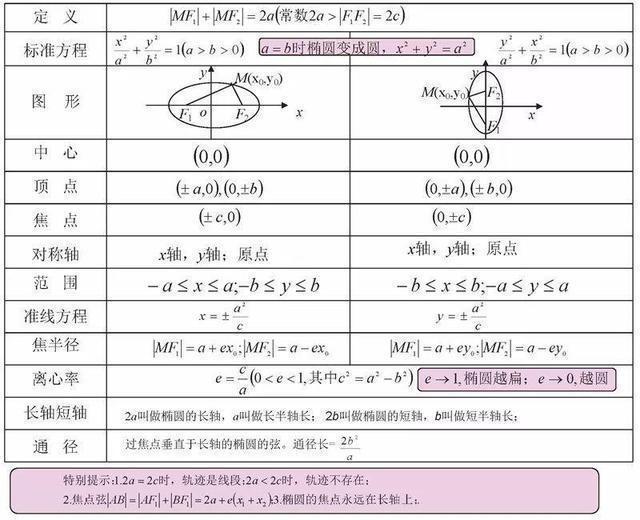 对于物理科研工作者而言，低年级本科的数学课重要吗？——以高数、线代、数理方法为例