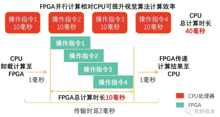 从零开始制作一个属于你自己的GPU，基于FPGA的图形加速器实现原理