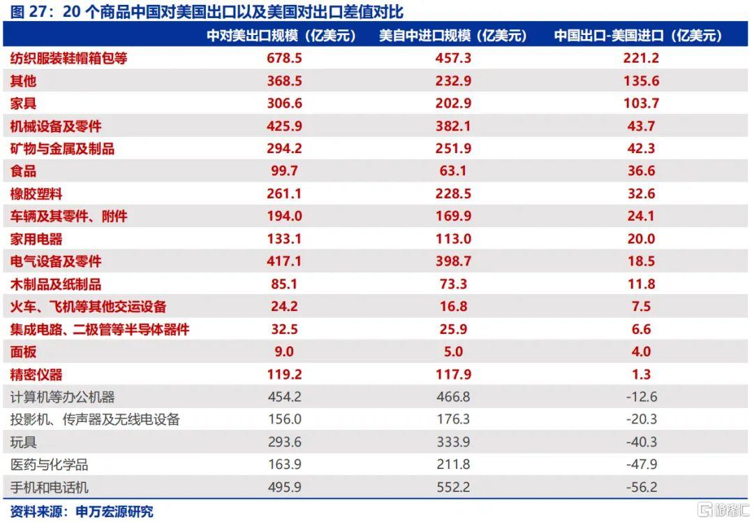 重磅！美国暂停对加墨两国加征关税，未来30天各方如何博弈？影响几何？