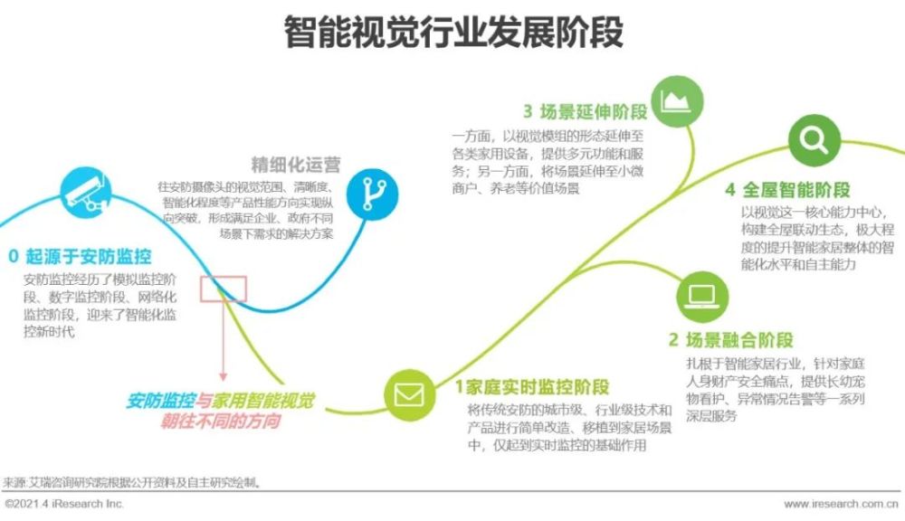 揭秘智能家居的终极蓝图，中国品牌的创新突破与未来潜能揭秘！