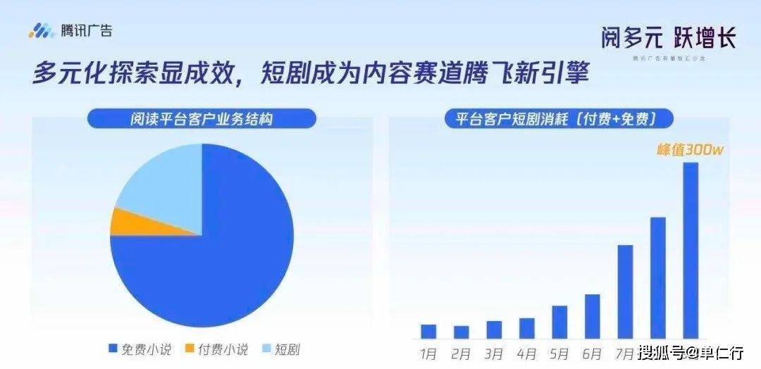 2025年第一个火的搞钱赛道：日薪2000，每天吃喝玩乐