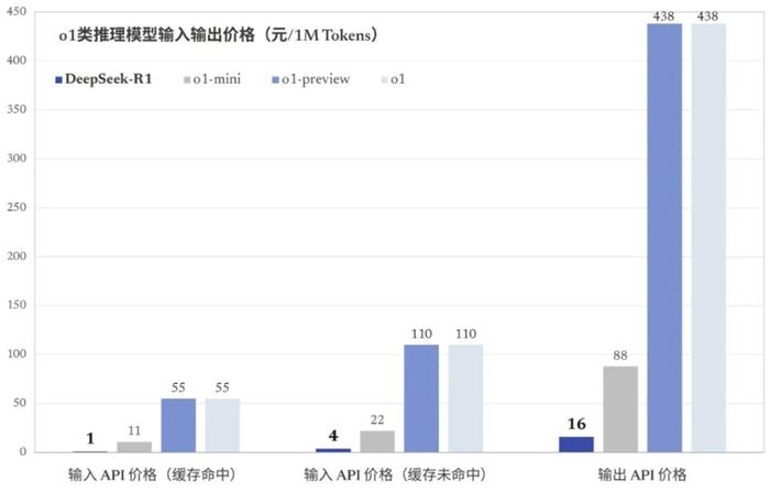 DeepSeek狂飙13天，AI巨浪席卷而来，行业前沿的未来走向引人深思