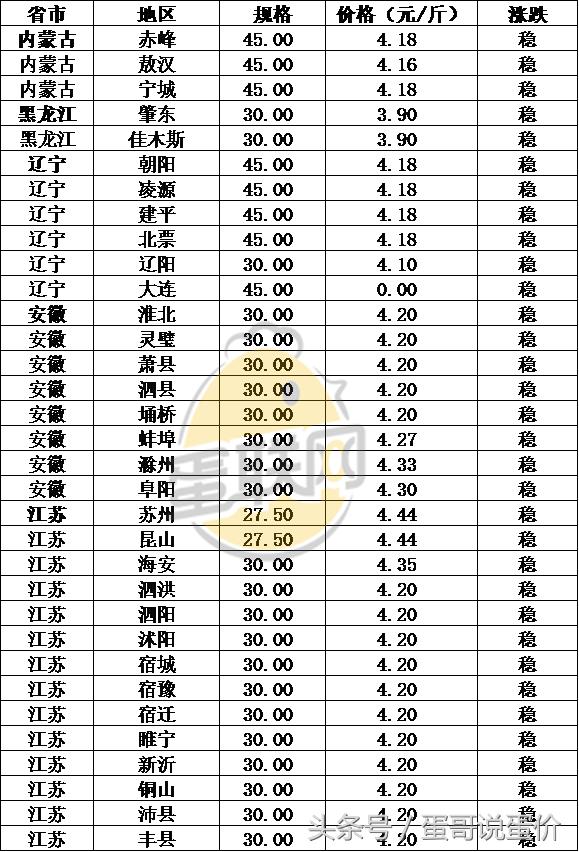 蛋价飙升引发养鸡热潮，揭秘背后的真相与挑战