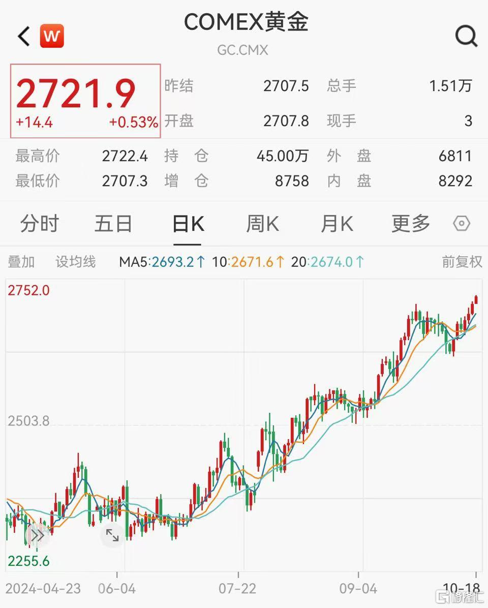 金价疯涨逼近870元大关，黄金市场掀起抢购狂潮！