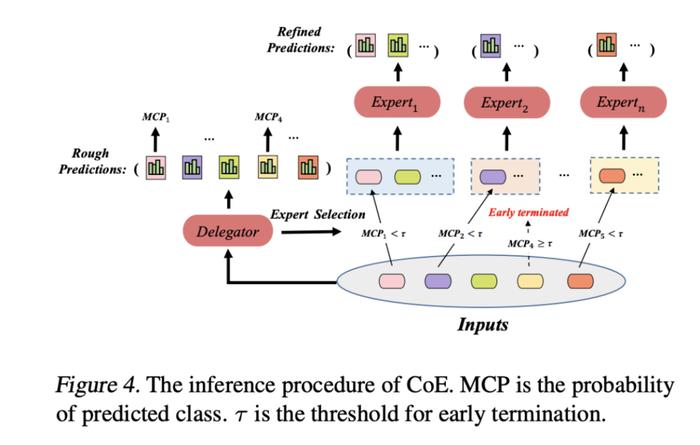 独家揭秘Reverse-o1，OpenAI o1原理逆向工程深度图解，震撼你的智能想象！