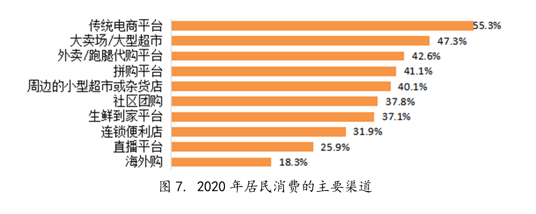 县城消费观念革新，消费理念重塑，县城生活品质飙升