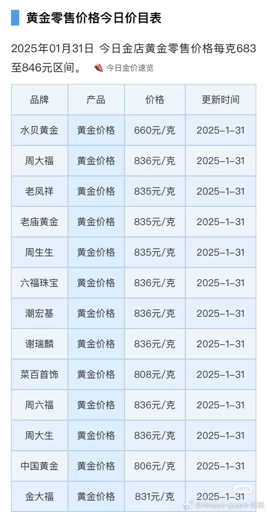 黄金价格屡创新高背后的秘密，揭秘黄金市场的惊人趋势！