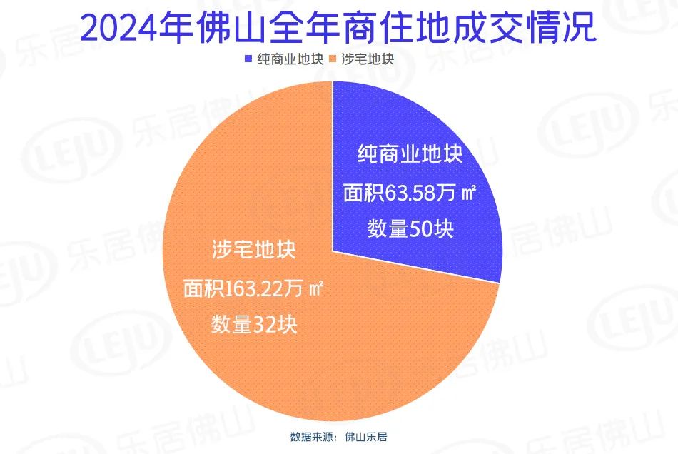 重磅！2.95亿竞拍佛山地块背后的秘密，悬念重重！