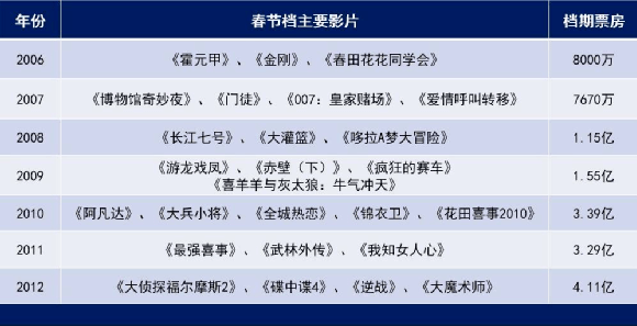 唐探 1900票房破三十亿传奇背后的故事，成就评价及未来增长空间展望