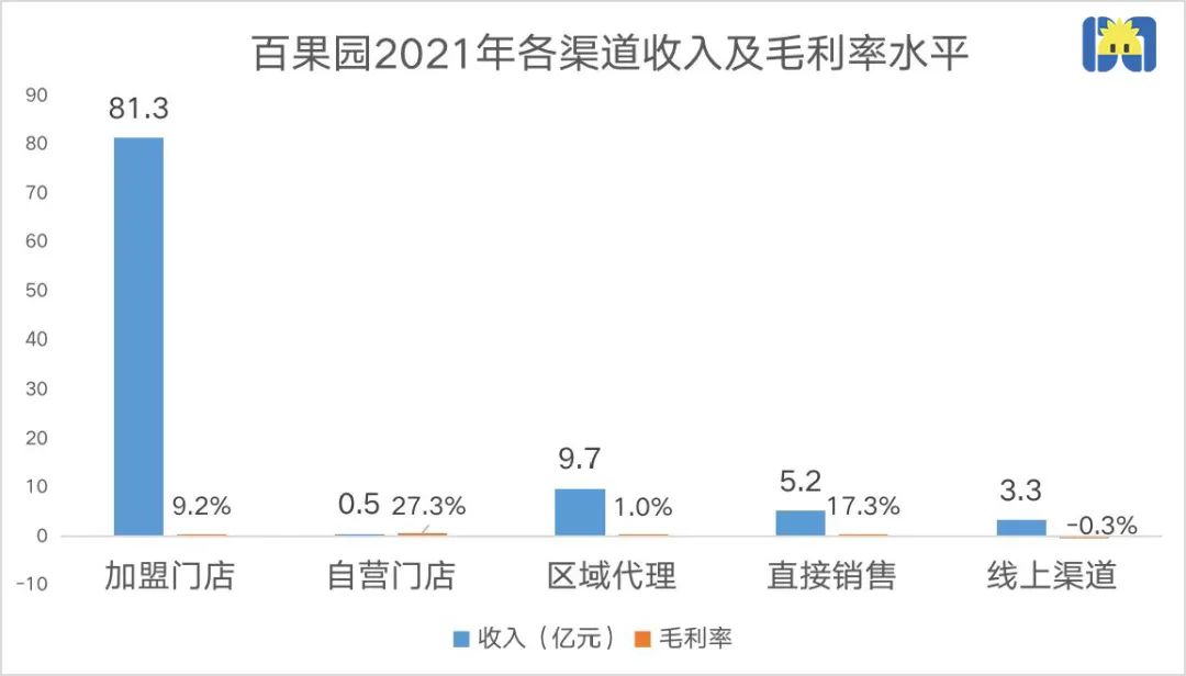 水果卖那么贵，百果园为何亏损？深度解析背后的原因