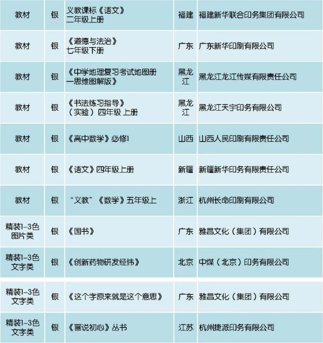 警惕AI彩票预测谣言！中国体彩权威辟谣，强大AI也无法预测神秘中奖号码，彩民需理性购彩