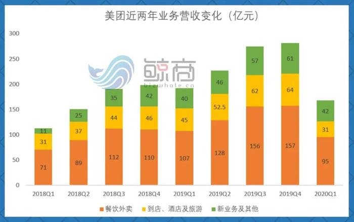 美团求大扩张，京东外卖欲领先——竞争格局下的市场策略分析