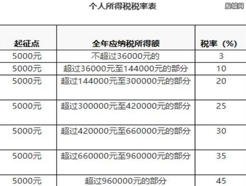 个税收入十强省份揭晓，经济格局重塑引发瞩目！