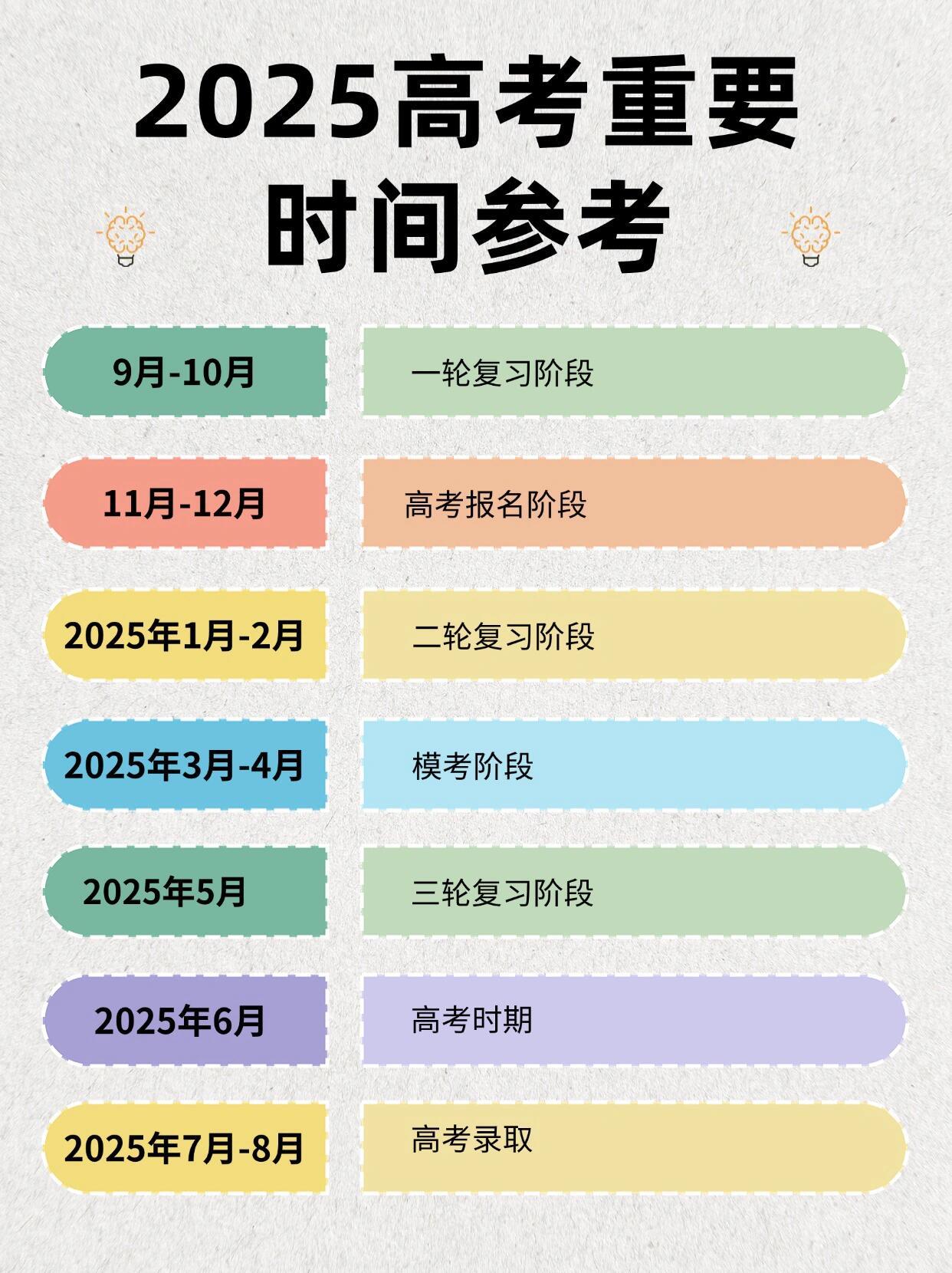 重磅消息！2025年高考时间已定，备考号角已吹响，你准备好了吗？