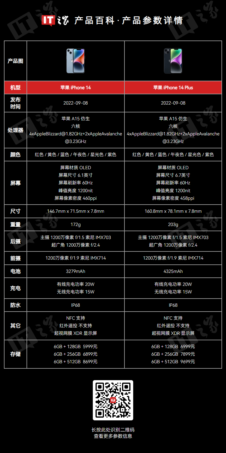 苹果首次全面放弃Home键，创新变革引发科技圈热议！