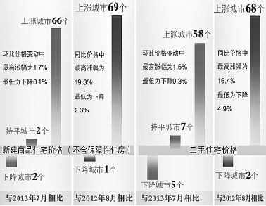 楼市风向大变！一二线城市房价止跌回稳趋势确立，市场走向引热议！