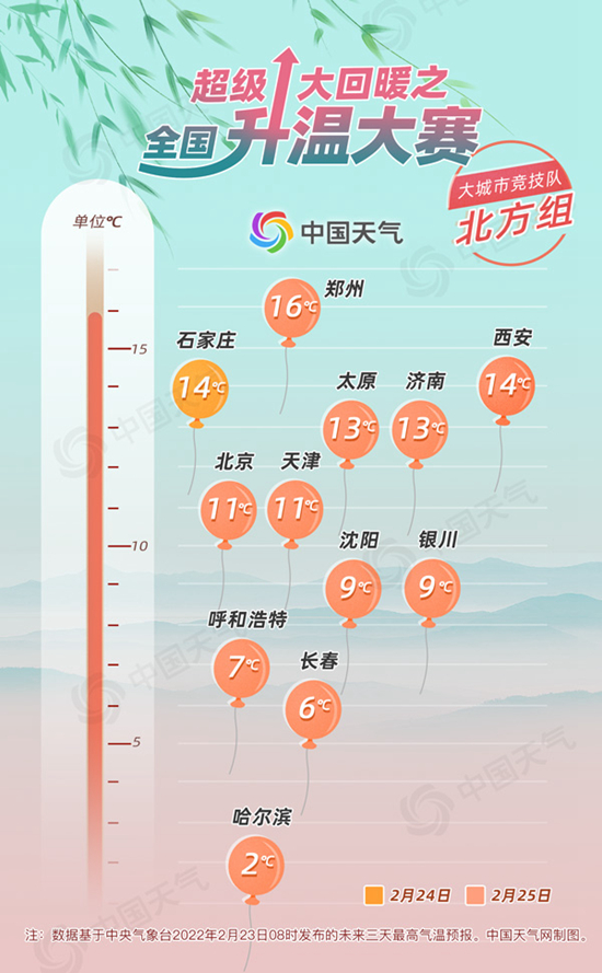 下周将迎超级大回暖！气温火箭式飙升，香港即将进入炙热模式