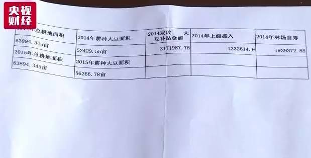 惊爆！公示涉农补贴竟泄露农民隐私，谁之过？深度剖析事件内幕！