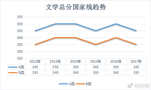 考研国家线趋势变化深度解析，揭秘最新动态与未来走向