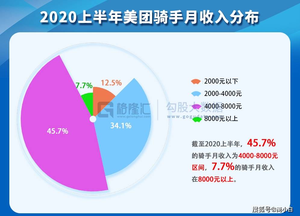 京东骑手收入坚如磐石，一分钱不降背后的战略考量，刘强东在想什么？