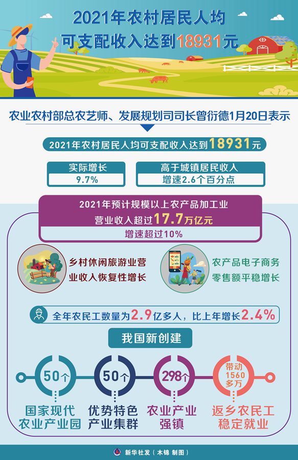 去年农民人均可支配收入突破新高度，揭秘背后的故事与未来展望