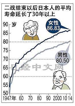 男性平均寿命仅69.9的背后真相，一场关于生命的深度探寻