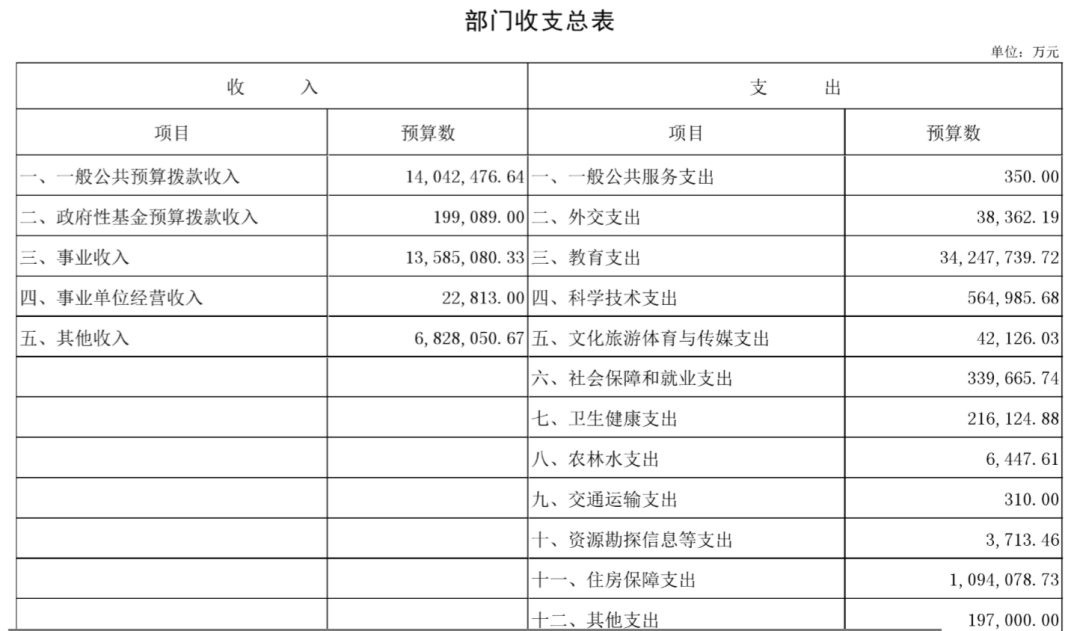 警钟长鸣！多地公开紧日子账单背后的真相与启示