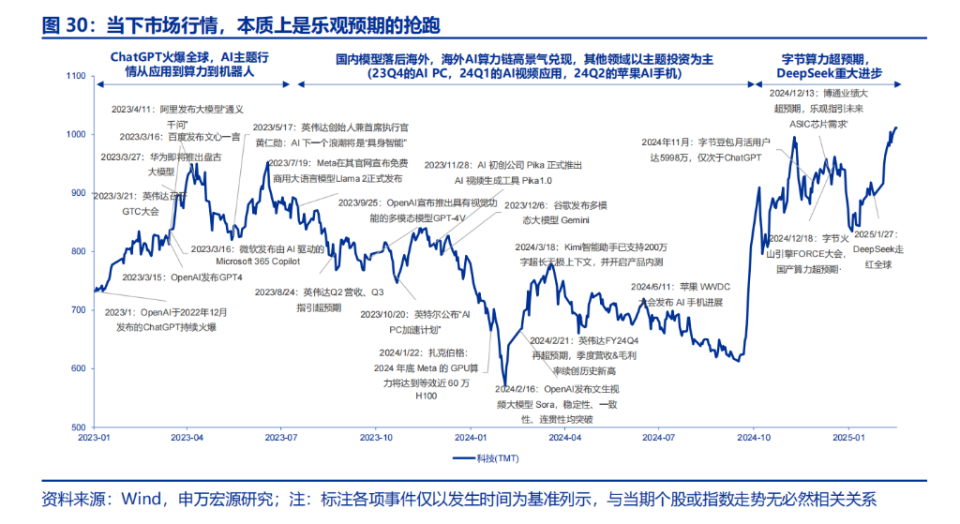 DeepSeek开启AI的iPhone4时刻——引领智能新纪元风潮