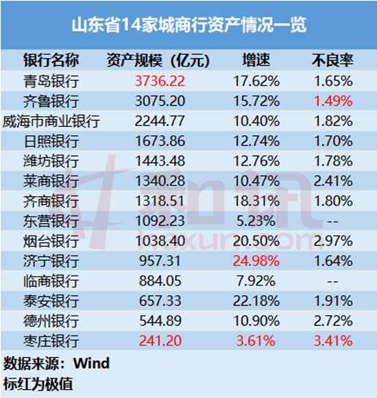 震撼！揭秘山东4000户家庭资产过亿背后的故事！