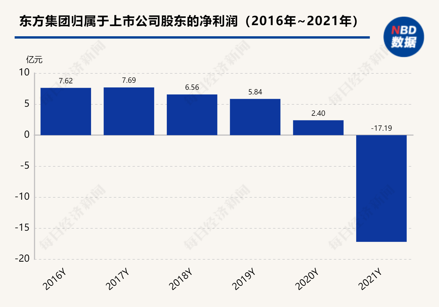 东方集团惊爆重大财务造假疑云，真相究竟如何？