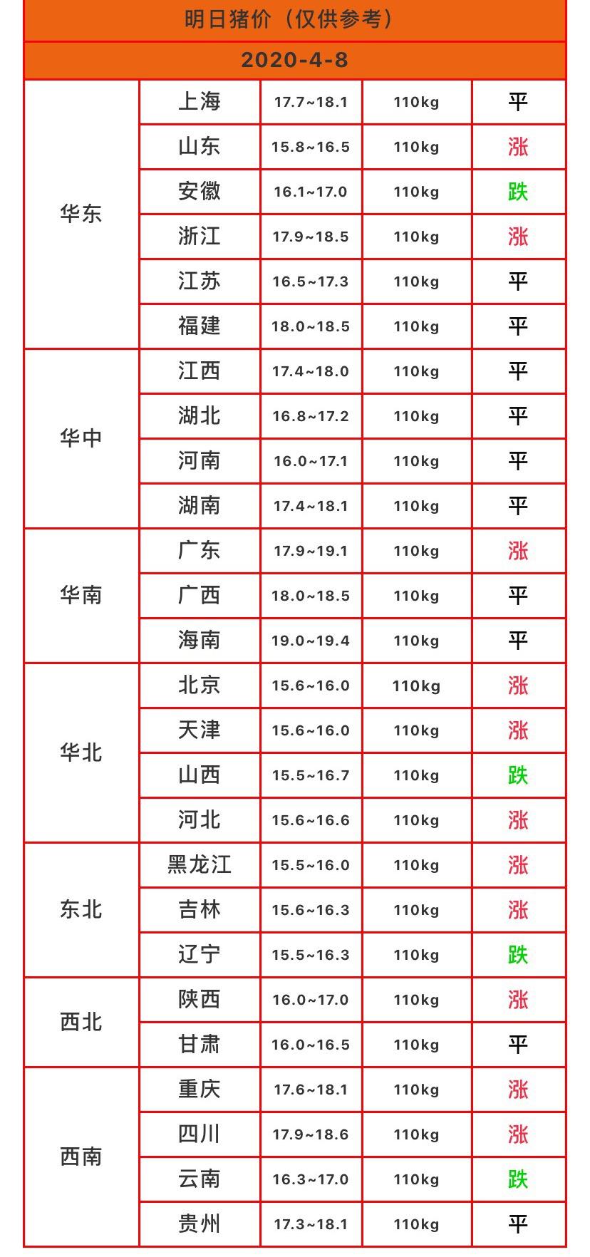 大回暖趋势即将反转，新一轮变革引领未来生活新篇章！