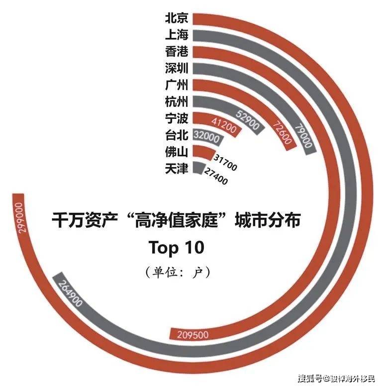 推荐，揭秘内地财富密码，胡润研究院震撼发布，富裕家庭数量达惊人的414.2万户！究竟谁是背后的赢家？