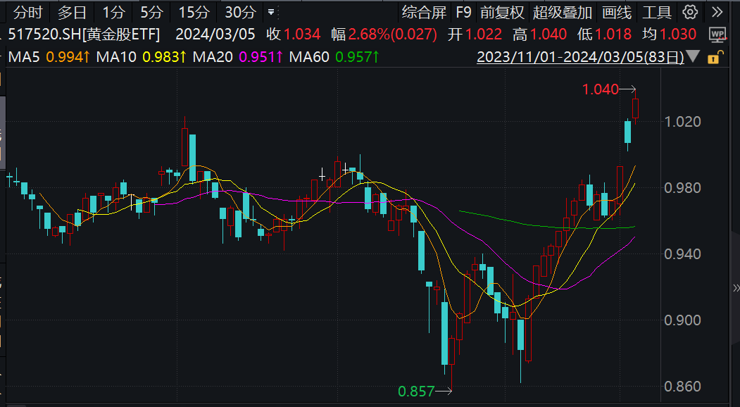 金价飙升背后的杭州金店惊现连续五天零成交现象，真相揭秘