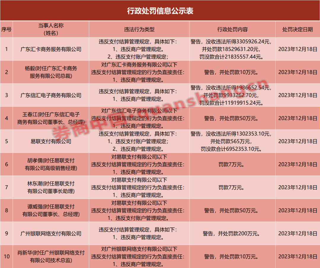 重磅！多家支付巨头遭遇双罚风暴，背后原因令人深思