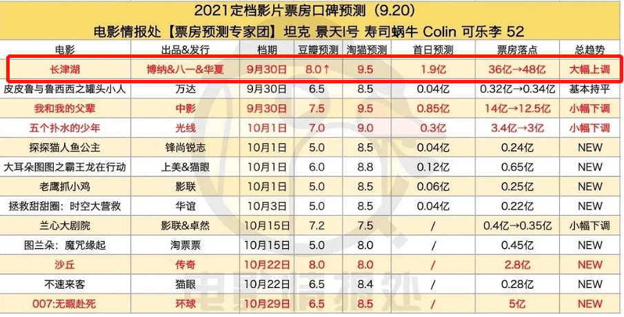 揭秘内幕哪吒2票房盛宴背后的分账奥秘！业内人士独家解读！