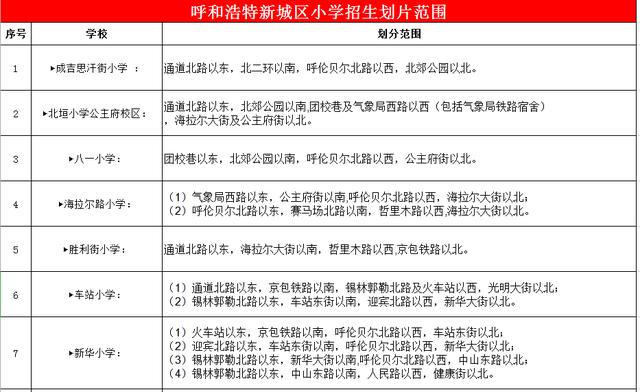 呼和浩特3孩及以上家庭入学全市通选